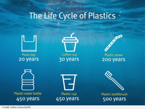 fossil fuel and plastics